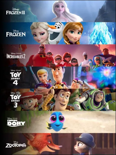 Le film ''La Reine des neiges'' a rapporté plus de 1,3 milliard de dollars de recettes au box-office, et ''La Reine des neiges 2'' la dépassé avec 1,45 milliard de dollars de bénéfices.
Vrai ou faux ?