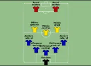 Test Qui es-tu dans ''Blue Lock'' ?