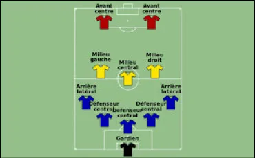 Quiz Test de personnalit