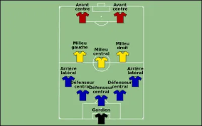 Quel est le poste de ton joueur préféré ?