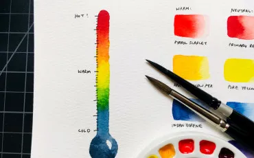 Quiz Test de personnalit