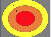 Quiz L'aire urbaine d'une ville