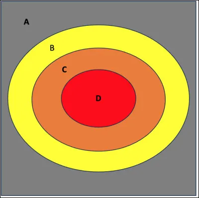 Où se situe l'espace rural ?