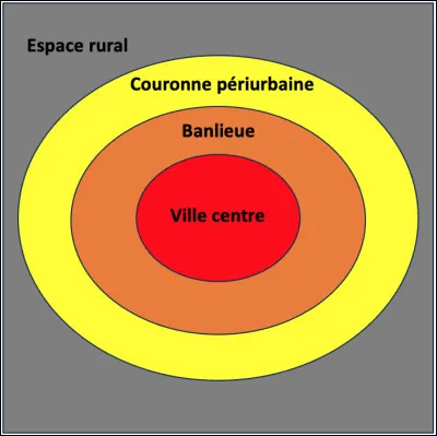 Où se trouvent les zones résidentielles et les zones commerciales ?