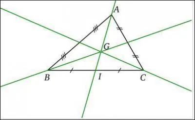 Le centre de gravit est le point d'intersection des...