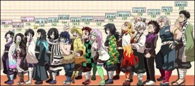 À la fin de l'arc des démons araignées, où Tanjiro et Nezuko sont-ils emmenés ?