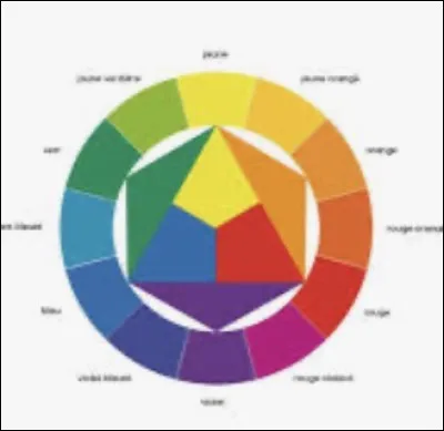 Si tu devais choisir une ou plusieurs couleurs, ça serait...