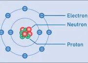 Quiz Quelques questions de chimie - Le tableau priodique des lments (2)