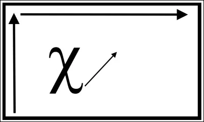 Ce tableau est une représentation très simplifiée du tableau périodique des éléments et d'une propriété des atomes. Lorsque nous nous déplaçons du bas vers le haut ou de la gauche vers la droite, cette grandeur des atomes augmente. Quelle est cette propriété ?