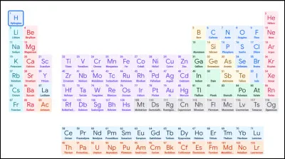 Dans le tableau périodique, nous avons une famille d'éléments appelée métaux de post-transition. Parmi ces métaux, nous avons l'aluminium, l'étain, le plomb et encore le bismuth. Donnez-moi les symboles de ces éléments.