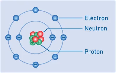 Qu'est-ce qu'un atome ?