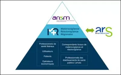 Qui peut faire une déclaration de matériovigilance à l'ANSM ?