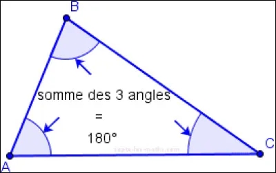 Il existe depuis tr&egrave;s longtemps, pourtant il peut &ecirc;tre myst&eacute;rieux !