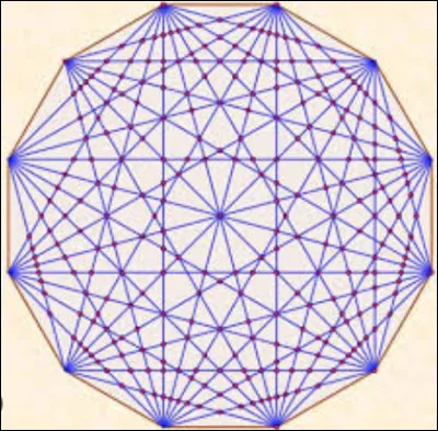 Combien de c&ocirc;t&eacute;s un dod&eacute;cagone a-t-il ?