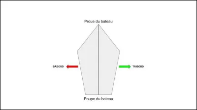 Comment dit‑on "b&acirc;bord" en anglais ?