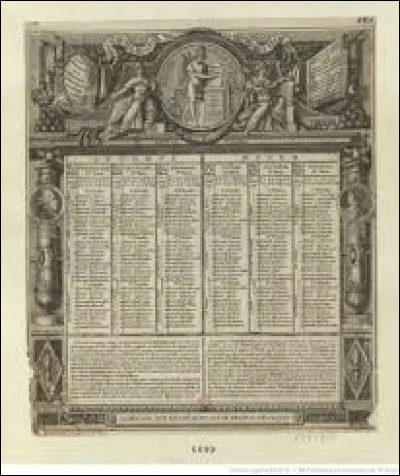 Quelle est la signification du 19 d&eacute;cembre 2025 dans le calendrier r&eacute;publicain ?