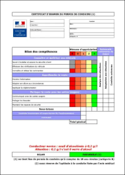 Quels sont les r&eacute;sultats n&eacute;cessaires pour obtenir le code de la route ?
