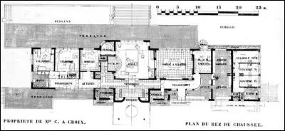 De quels avantages va disposer l'architecte ?