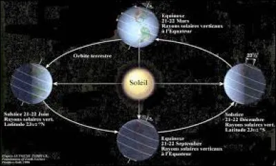 Quel est le jour le plus court de l'ann&eacute;e 2025 ?