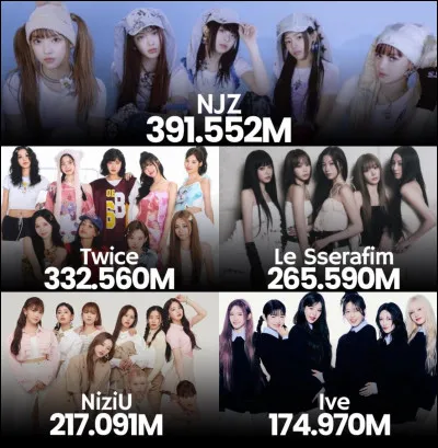 Quel titre de NewJeans a deux versions de M/V ?