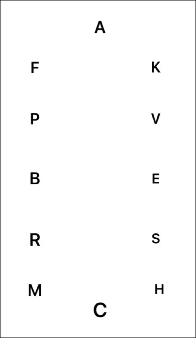 Quelles sont les lettres du man&egrave;ge ?