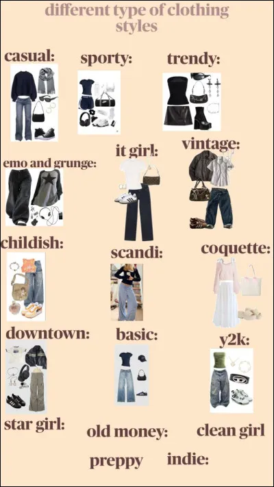 Comment d&eacute;crirais-tu ton style actuel ?