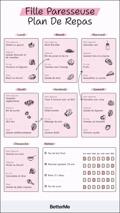 Que fais-tu en cas de plan de derni&egrave;re minute ?