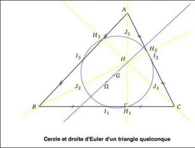 Le cercle des 9 points est aussi appel cercle d'Euler. Quels sont ces 9 points ?
