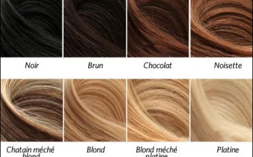 Quiz Test de personnalit�