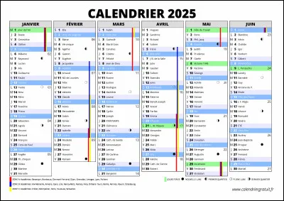 Que s'est-il pass&eacute; le 15 mars 2025 ?