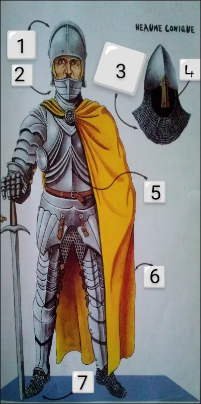 Comment s'appelle l'&eacute;l&eacute;ment d&eacute;sign&eacute; par la fl&egrave;che 1 ?