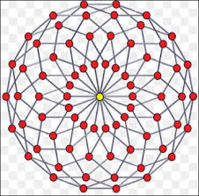 Sciences - Combien de c&ocirc;t&eacute;s un t&eacute;trad&eacute;cagone poss&egrave;de-t-il ?