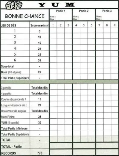 De quel objet s'agit-il ?