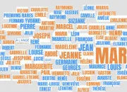 Quiz Pr�noms de A � Z d'artistes notoires