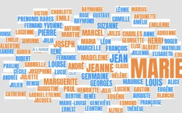 Quiz C�l�brit�s, people