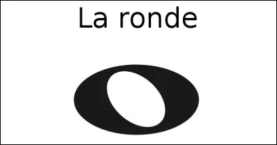 Combien de blanches vaut une ronde ?