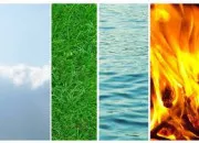 Test Quel est votre �l�ment ?