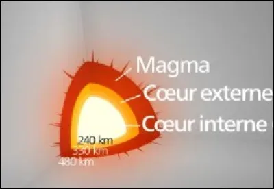 3 couches structurent la Lune.