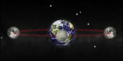 La Lune tourne autour de la Terre dans le sens des aiguilles d�une montre.