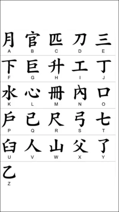 Quel syst&egrave;me d�&eacute;criture est utilis&eacute; au Japon ?
