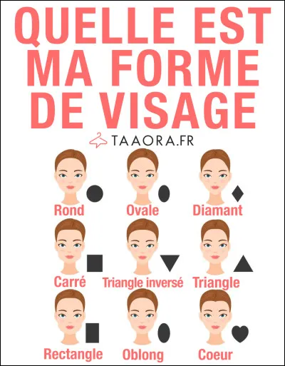 Quelle est la forme de visage la plus rare ?