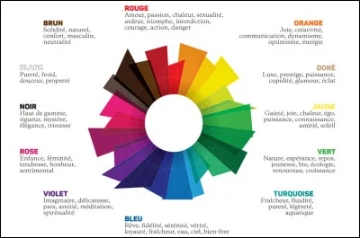 Quelle est ta couleur pr&eacute;f&eacute;r&eacute;e ?