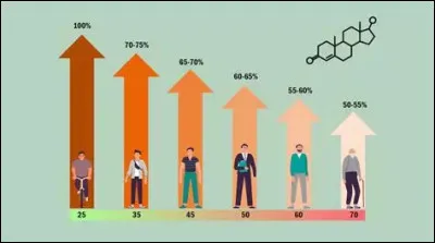 Quelle est ta tranche d'&acirc;ge ?
