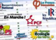 Quiz Pr�noms de personnalit�s politiques, par partis