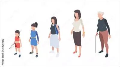 Quel &acirc;ge as-tu ?