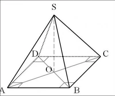 Que reprsente cette figure gomtrique ?