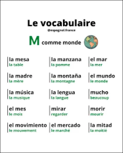 Quel est le nom de cette mati&egrave;re &agrave; l�&eacute;cole ?