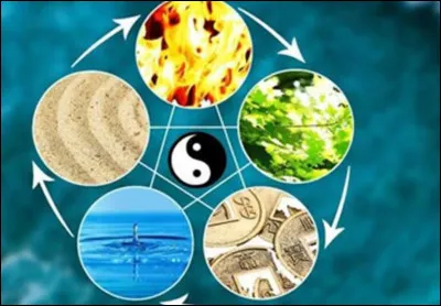 Quel est ton &eacute;l&eacute;ment ?