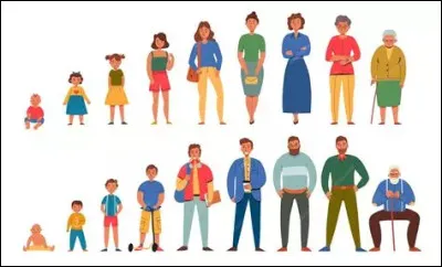 Quel &acirc;ge a M&eacute;lissa ? 2026