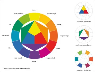 Pour commencer, de quelles couleurs veux-tu que ton image soit ?